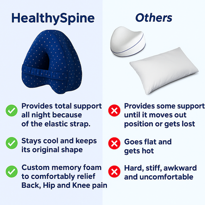 HealthySpine™ - Alignment Pillow